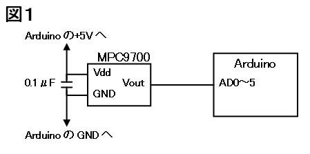 Fig01l