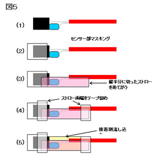 Fig05