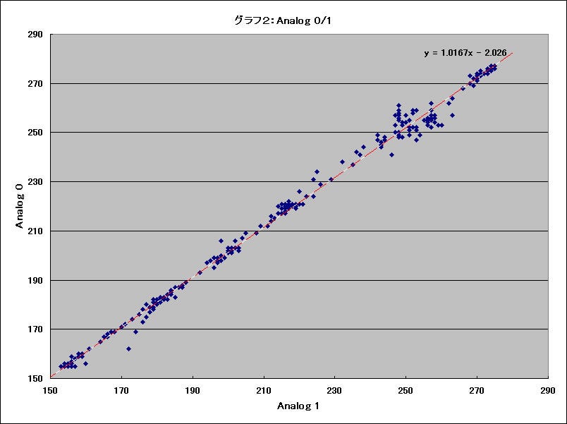 Graph02l