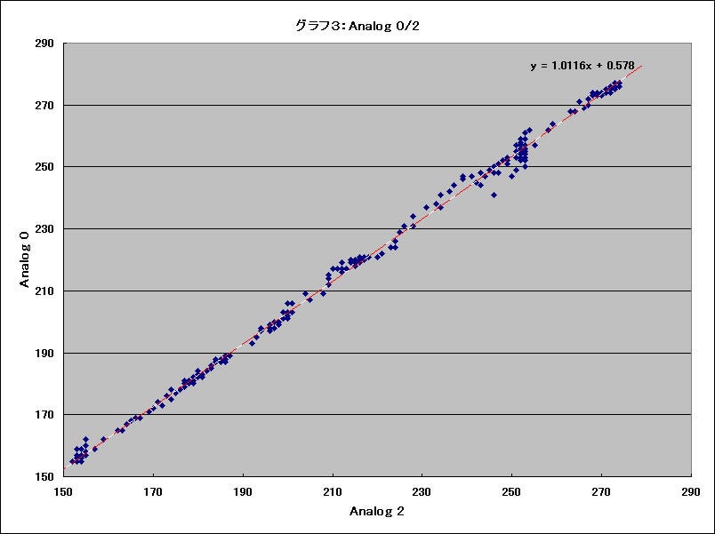 Graph03l