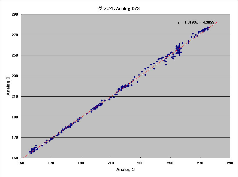 Graph04l