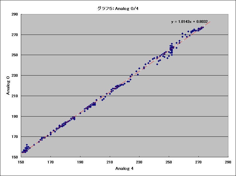 Graph05l