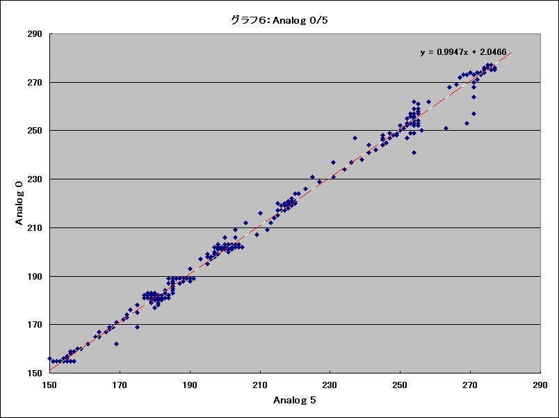 Graph06l