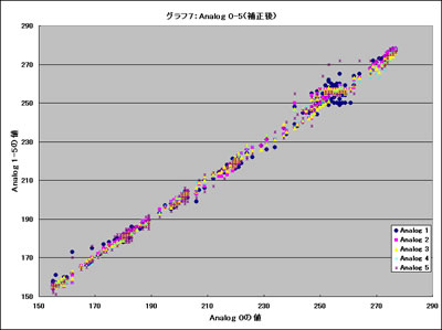 Graph07