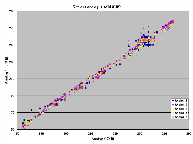 Graph07l