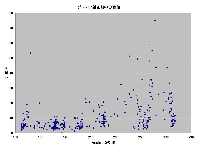 Graph08l