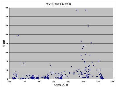 Graph09