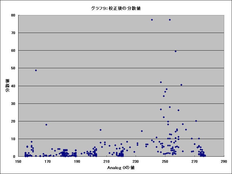 Graph09l