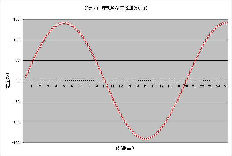 Graph01l
