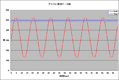 Graph05