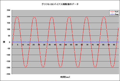 Graph06