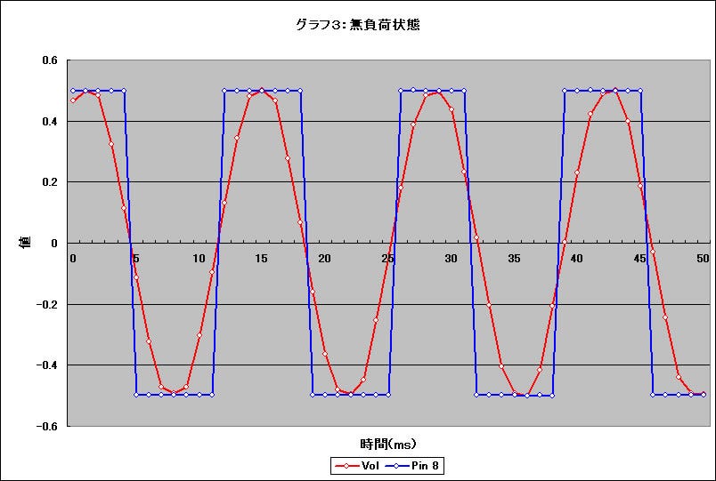 Graph03l