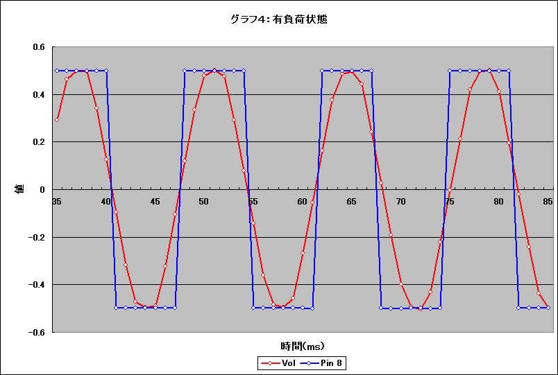 Graph04l