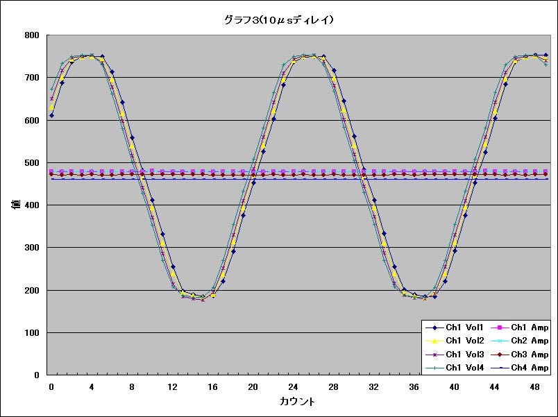 Graph03l