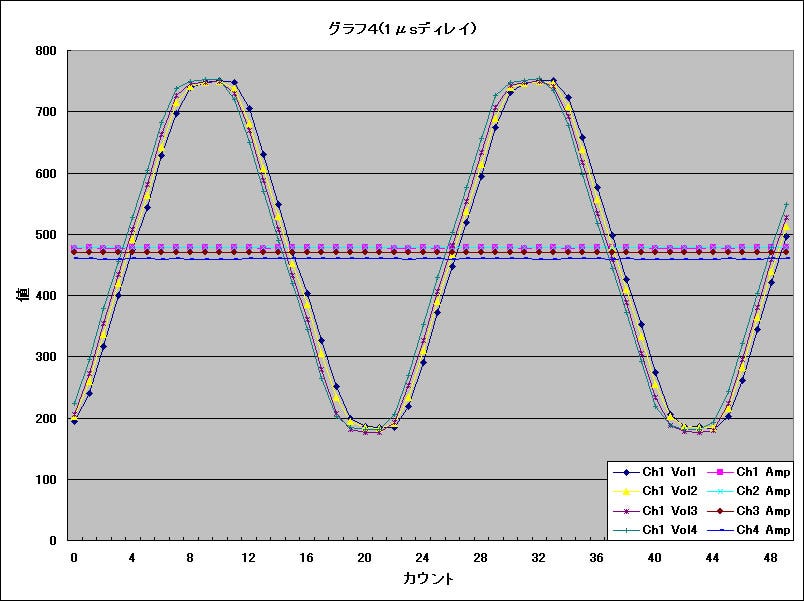 Graph04l