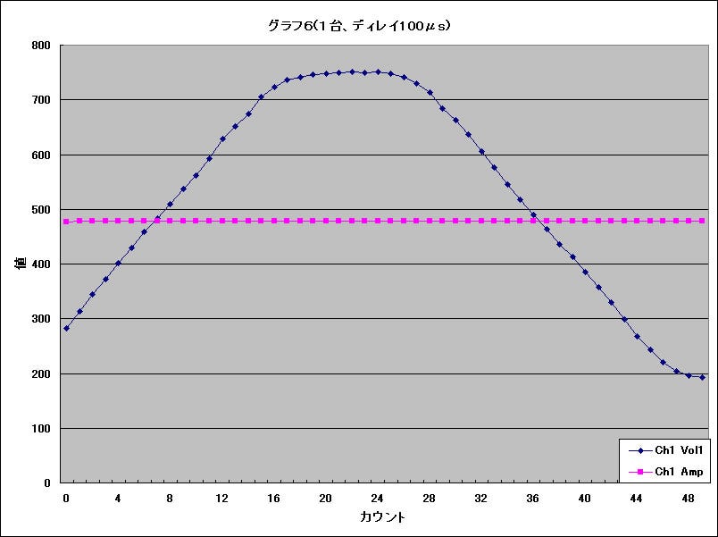 Graph06l