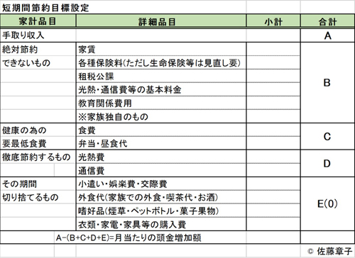 短期間節約目標設定