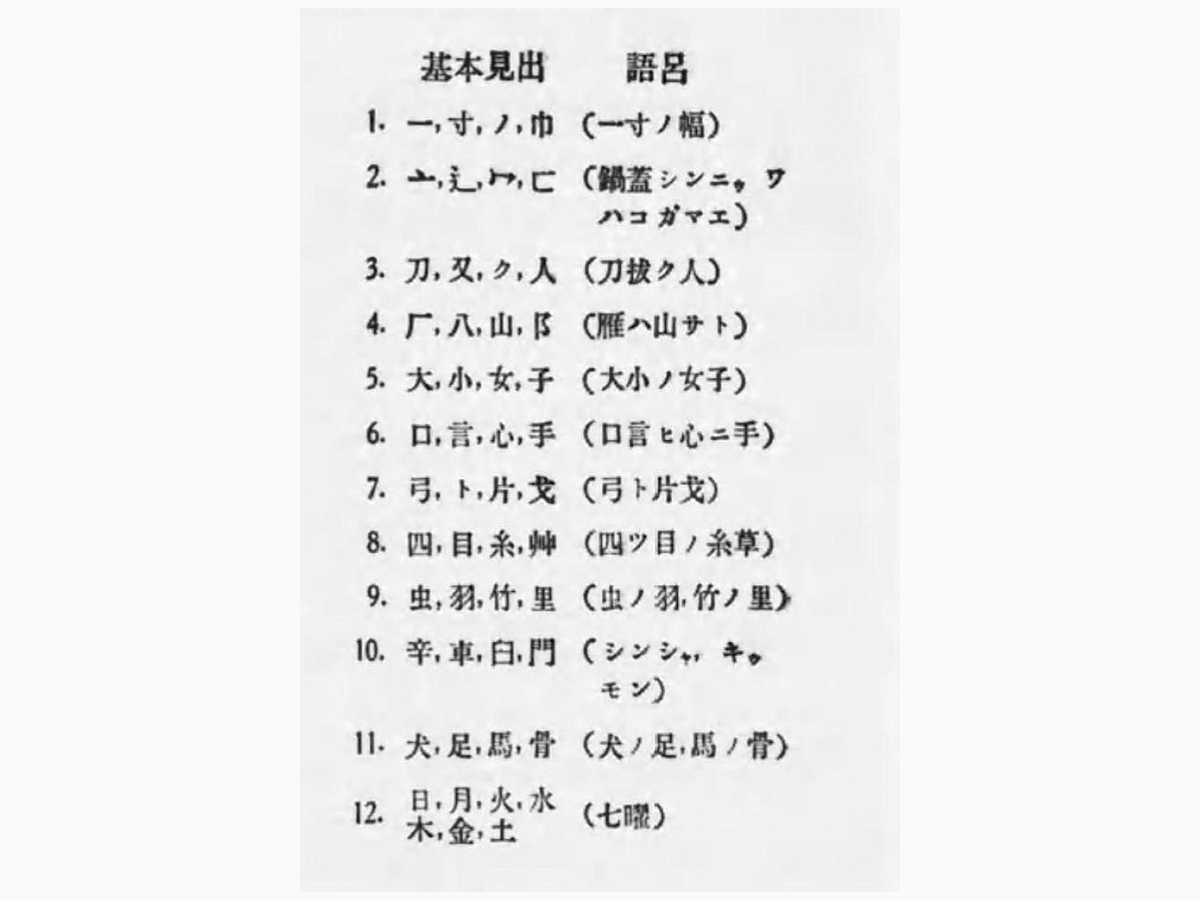 【茂吉と信夫】文字と文字盤(7) 「一寸ノ巾」方式