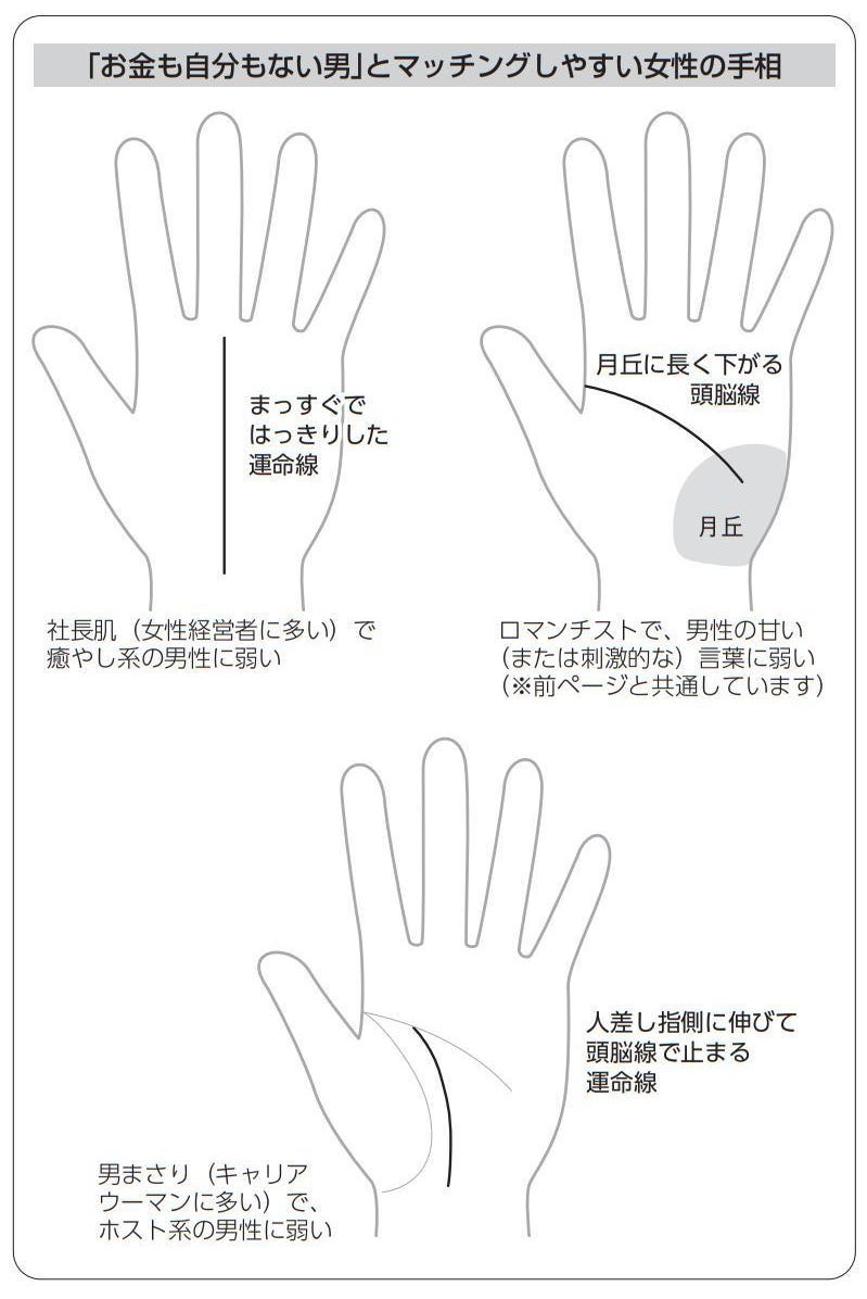 手相刑事の鑑定術(2) ダメなひも男とマッチングしやすい女性の手相