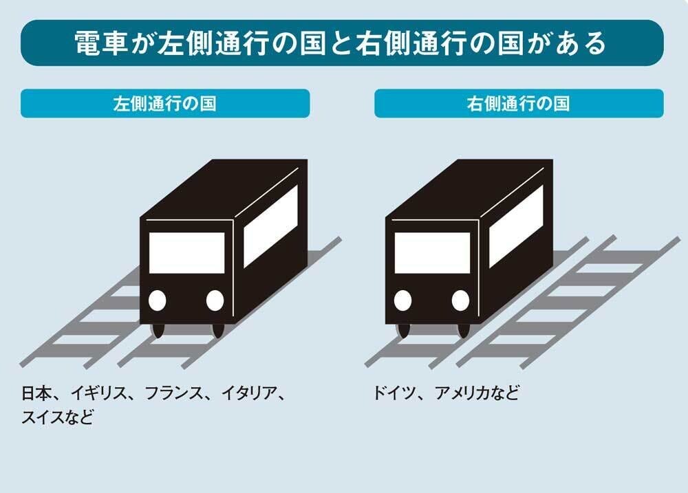 眠れなくなるほど面白い 図解 鉄道の話 第10回 【雑学】知ってた? 日本