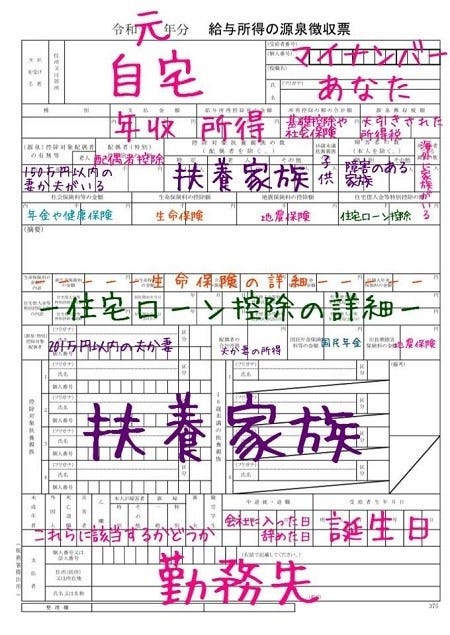 最新版 源泉徴収票の見方 元国税芸人さんきゅう倉田の 役に立ちそうで立たない少し役に立つ金知識 134 マイナビニュース