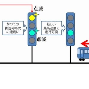 鉄道トリビア 第201回 京急電鉄・北総鉄道・成田スカイアクセスの信号機は点滅する