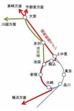 鉄道トリビア 212 湘南新宿ラインが池袋 赤羽間で遠回りする理由 マイナビニュース
