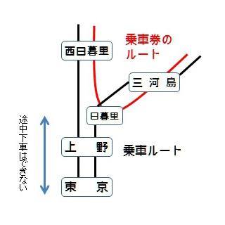 鉄道トリビア 第297回 常磐線の起点は品川駅? 東京駅? 上野駅? いいえ、●●●駅です