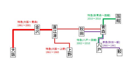 鉄道トリビア 322 特急 白鳥 は上野駅発着だった時期がある マイナビニュース