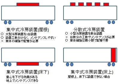 鉄道トリビア(362) 電車の天井にあった丸い扇風機が消えた理由 | マイ