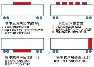 鉄道トリビア 第362回 電車の天井にあった丸い扇風機が消えた理由