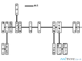 鉄道トリビア 第380回 京急電鉄の駅の中で、すべての列車種別が停まる駅は?