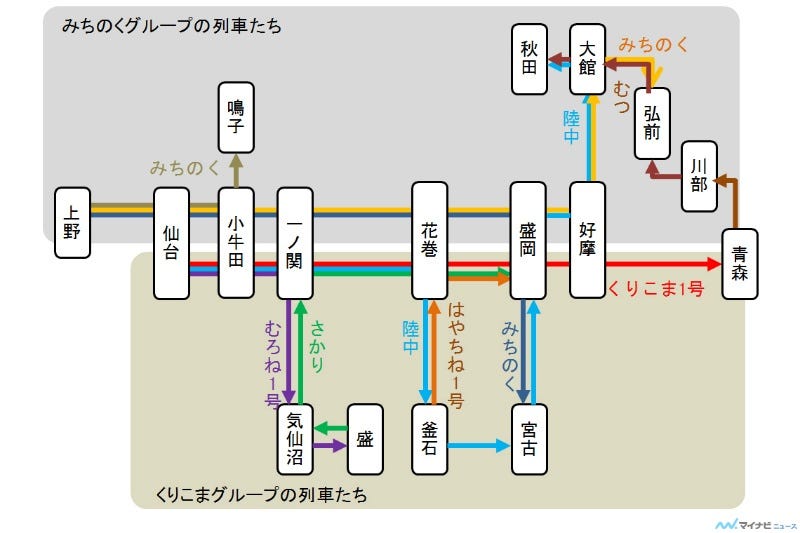 鉄道トリビア(392) 出会いと別れ…ドラマの人物相関図のような列車たちがいた | マイナビニュース