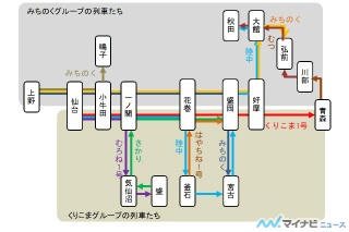 鉄道トリビア(392) 出会いと別れ…ドラマの人物相関図のような列車たちがいた | マイナビニュース