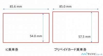 鉄道トリビア 401 Jrなど近距離きっぷの大きさは180年以上も続く世界共通規格だった マイナビニュース