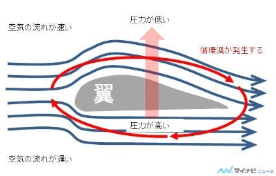 鉄道トリビア 406 通過列車の近くにいると危険 理由は飛行機が飛ぶ原理で説明できる マイナビニュース