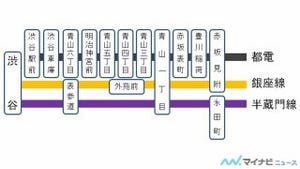 鉄道トリビア 第410回 青山一丁目駅の所在地は昔も今も「青山1丁目」ではない