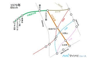 東急 大 井町 線 路線 図