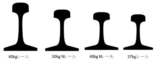 鉄道トリビア 432 レールはどれも同じに見えるけれど 用途によって重さが違う マイナビニュース