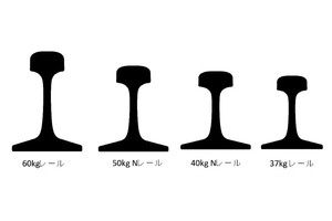 鉄道トリビア 第432回 レールはどれも同じに見えるけれど、用途によって重さが違う