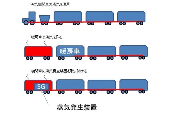 鉄道トリビア 443 山手線に床暖房を採用した車両があった マイナビニュース