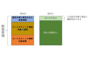 鉄道トリビア 第478回 鉄道事業の原価の一部は「基準コスト」という名目で公開されている