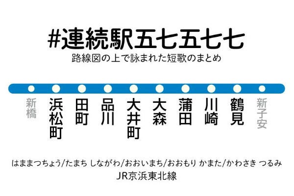 鉄道トリビア 479 京浜東北線など 連続した駅名が短歌のリズムで読める区間がある マイナビニュース