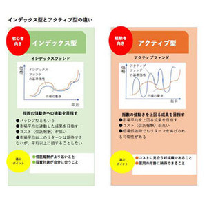 「つみたてNISA」で積んでみる? - 新制度を徹底解説 第4回 インデックス型とアクティブ型の違いは?