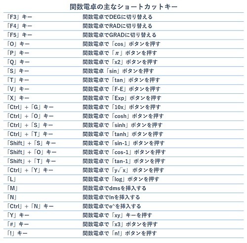 ショートカットキー 壁紙 ショートカットキー 一覧 壁紙 あなたのための最高の壁紙画像