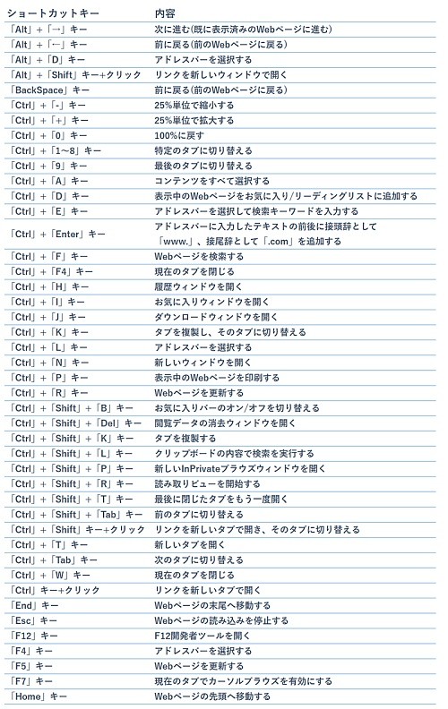 砂利 主流 脱走 ショートカット キー 壁紙 Windows10 Guoya Jp