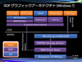 今から備えるWindows 7 第8回 「Windows XP Mode」は"使える"のか? 動作状況を検証してみる