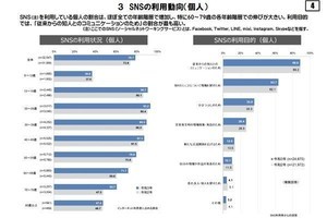 鈴木朋子の【お父さんが知らないSNSの世界】 第74回 ネットを使うシニアは生きがいを感じている