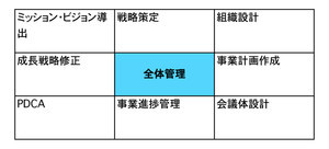 経営の専門家や士業従事者らが紐解く「新時代の働き方」 第110回 『事業計画作成』『会議体設計』