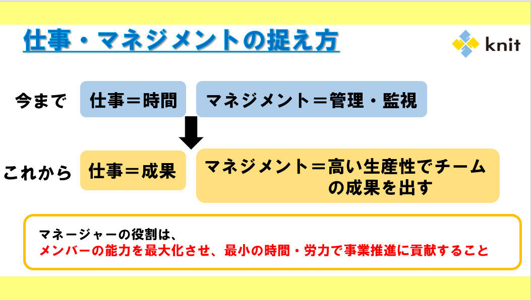 仕事・マネジメントの捉え方 提供：ニット